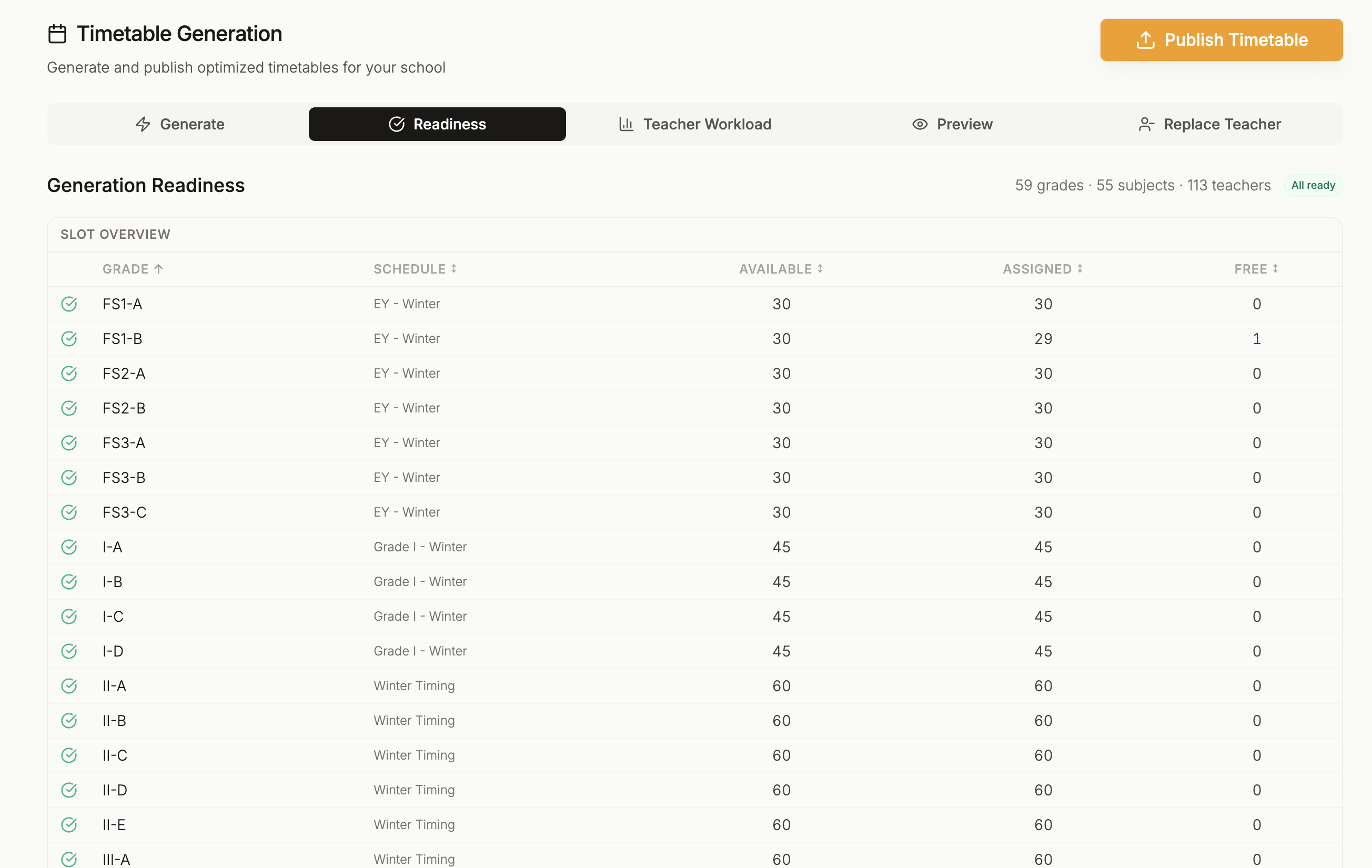 Readiness tab overview